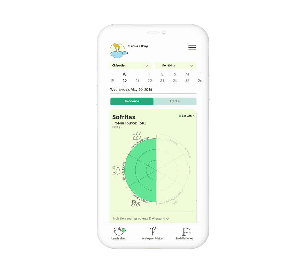 App screen showing a meal's impact